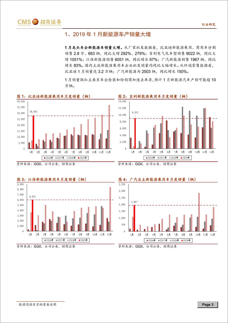 《新能源行业动力电池与电气系统系列报告之（二十五）：新能源车1月产销大增，中游Q1有望保持较高景气-20190214-招商证券-11页》 - 第4页预览图