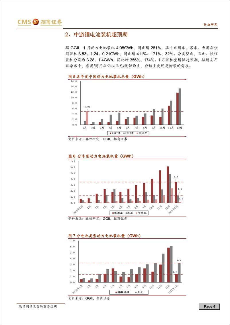 《新能源行业动力电池与电气系统系列报告之（二十五）：新能源车1月产销大增，中游Q1有望保持较高景气-20190214-招商证券-11页》 - 第5页预览图