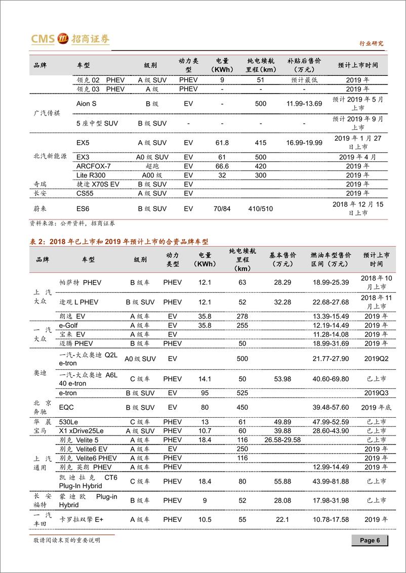 《新能源行业动力电池与电气系统系列报告之（二十五）：新能源车1月产销大增，中游Q1有望保持较高景气-20190214-招商证券-11页》 - 第7页预览图