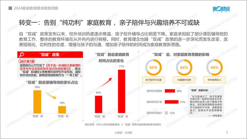 《第1财经：2024家庭教育需求趋势洞察报告》 - 第5页预览图