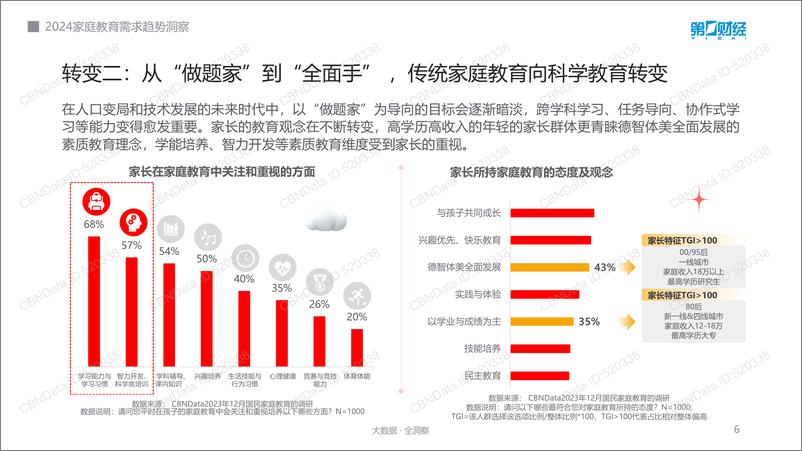 《第1财经：2024家庭教育需求趋势洞察报告》 - 第6页预览图