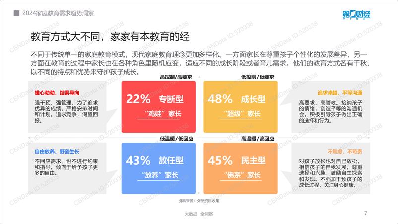 《第1财经：2024家庭教育需求趋势洞察报告》 - 第7页预览图