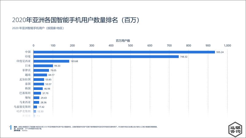 《远瞩咨询：2022年中国智能手机市场分析报告》 - 第8页预览图