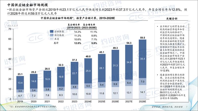 《2024中国供应链金融科技行业蓝皮书-CIC灼识咨询》 - 第7页预览图