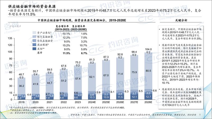 《2024中国供应链金融科技行业蓝皮书-CIC灼识咨询》 - 第8页预览图