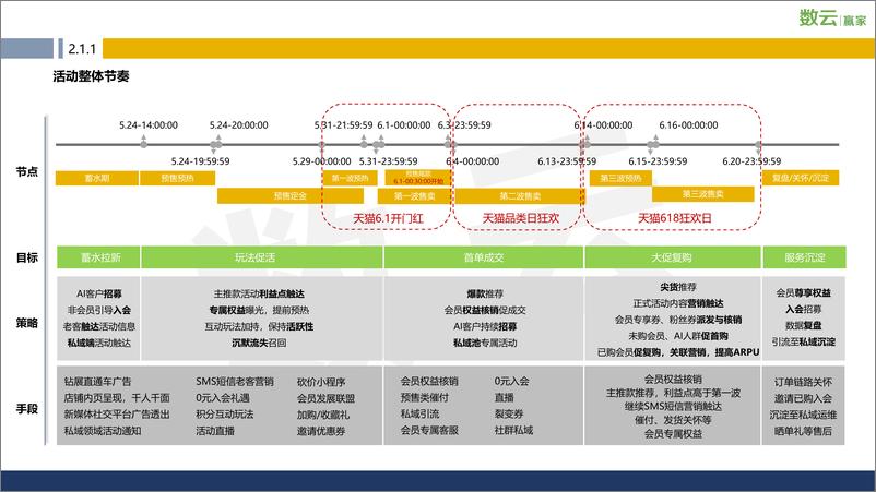 《2021年天猫618年中盛典消费者运营方案【电商】》 - 第8页预览图