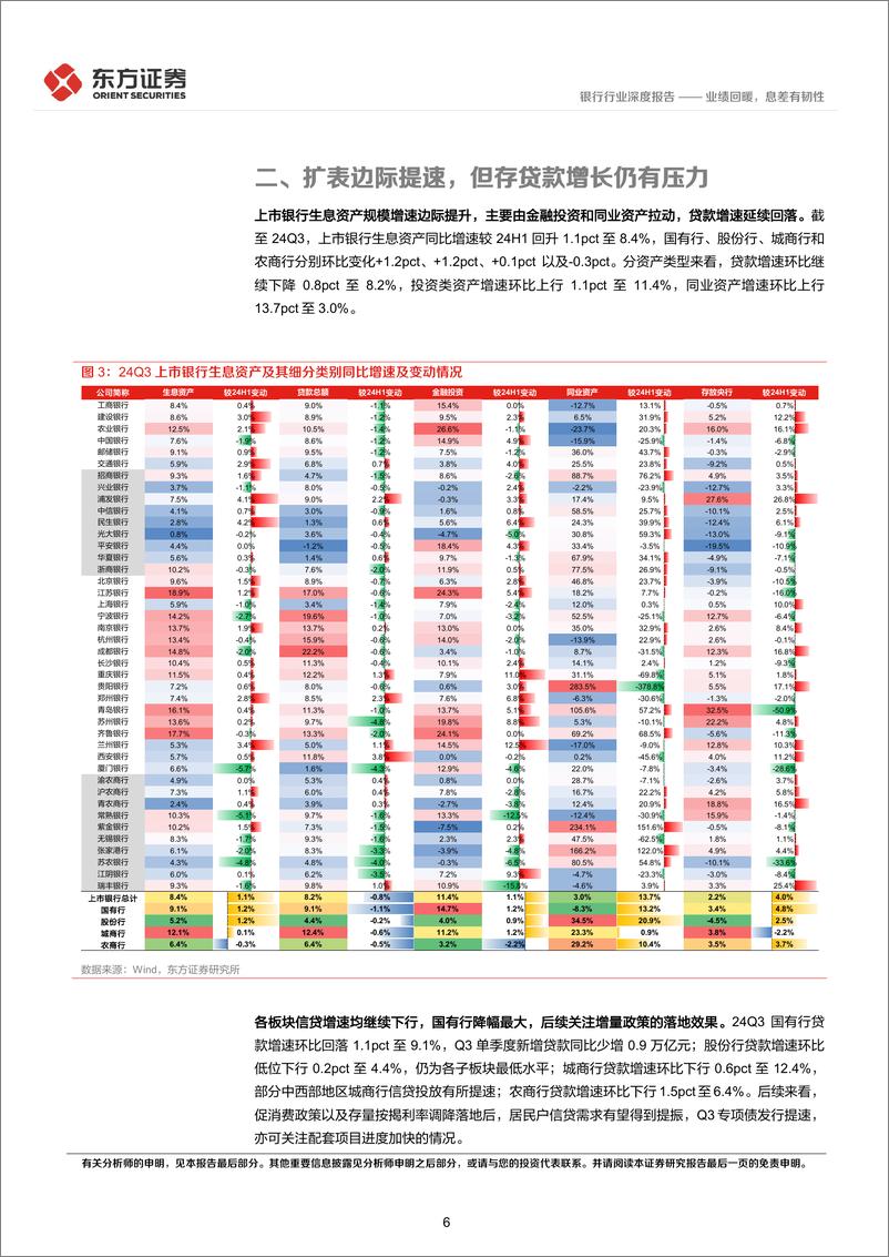 《银行行业A股上市银行24Q3季报综述：业绩回暖，息差有韧性-241101-东方证券-20页》 - 第6页预览图