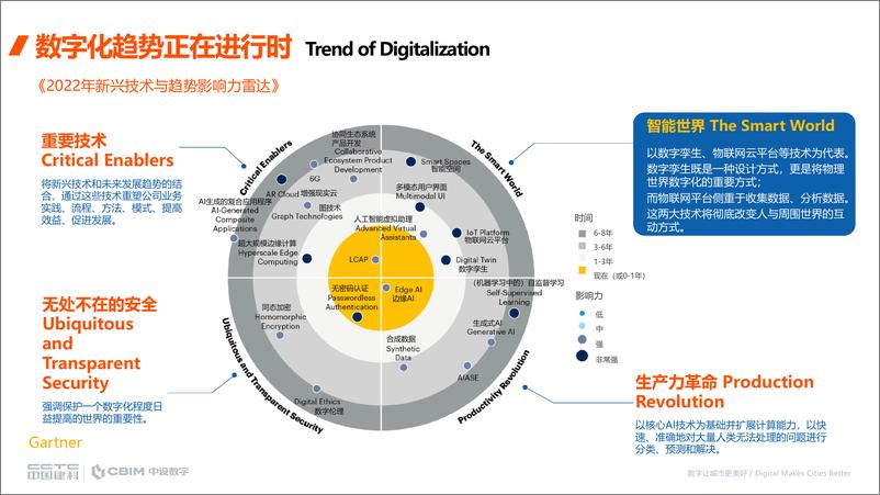 《基于国产化BIM与CIM的新型城市建设》 - 第4页预览图