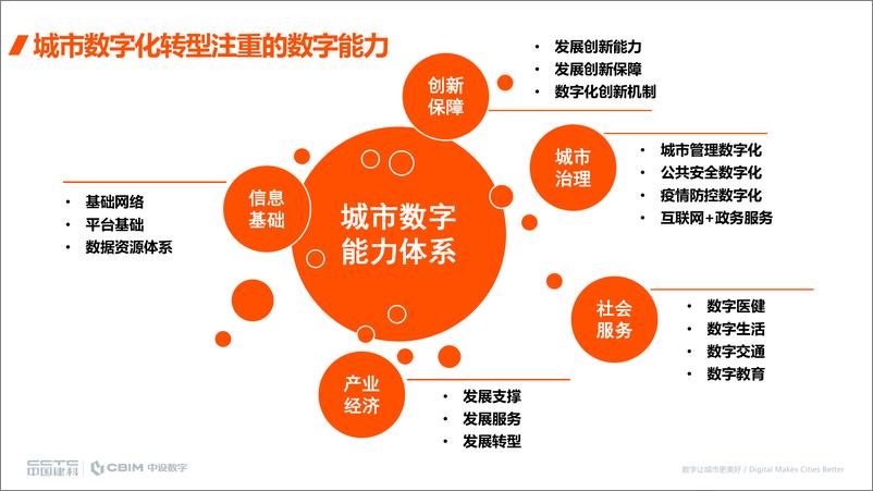 《基于国产化BIM与CIM的新型城市建设》 - 第6页预览图