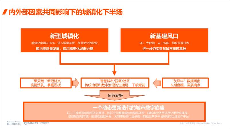 《基于国产化BIM与CIM的新型城市建设》 - 第8页预览图