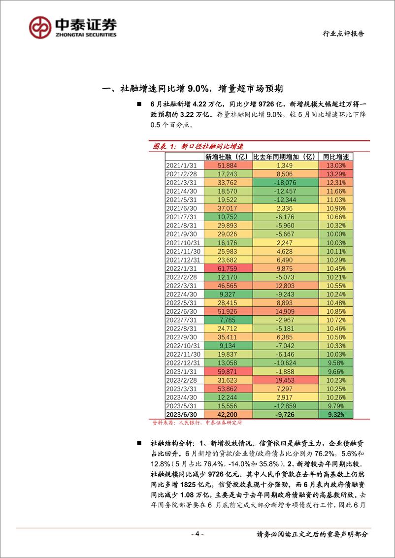 《银行业角度看6月社融：信贷阶段性冲高；内生修复筑底期-20230711-中泰证券-15页》 - 第5页预览图