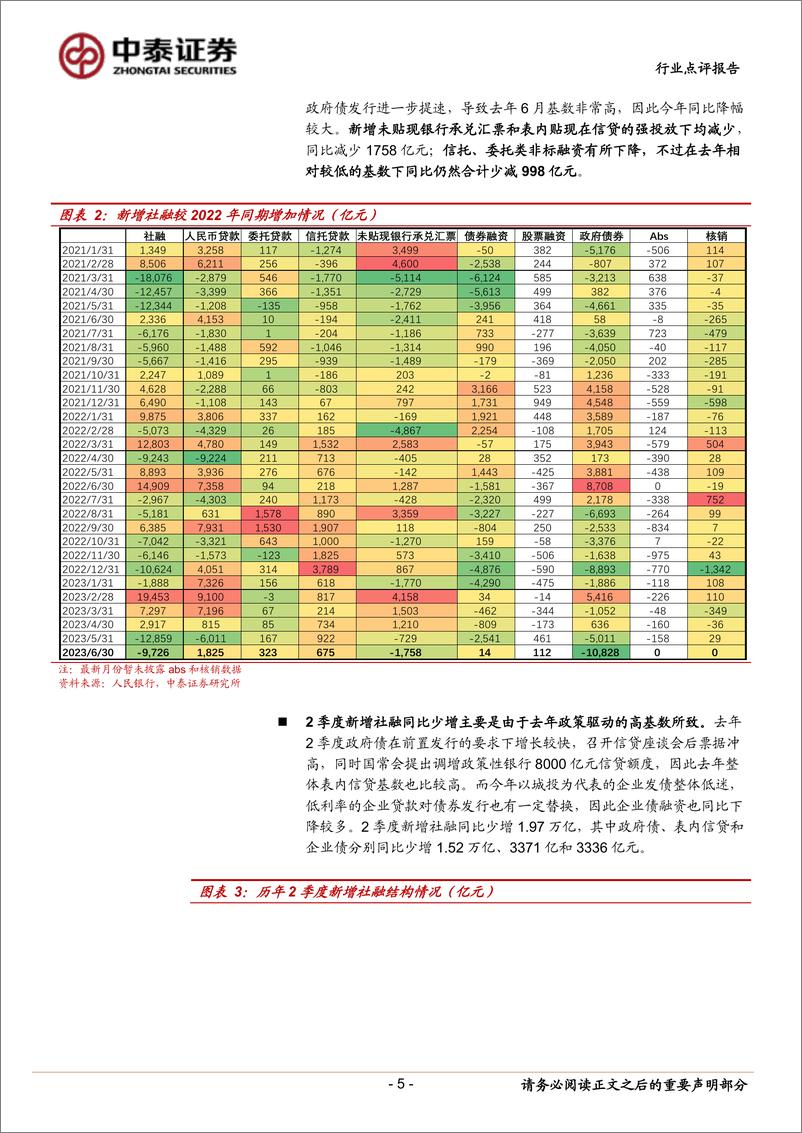 《银行业角度看6月社融：信贷阶段性冲高；内生修复筑底期-20230711-中泰证券-15页》 - 第6页预览图