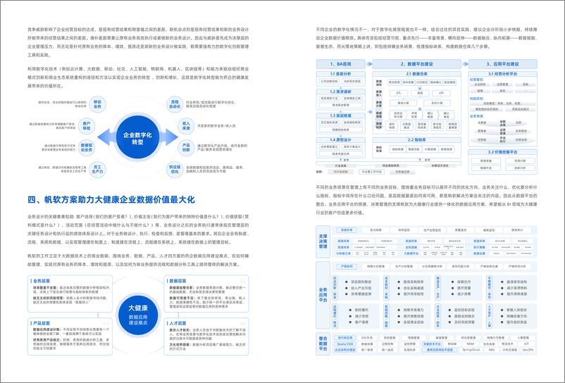 《帆软健康行业案例集1.0-61页》 - 第4页预览图