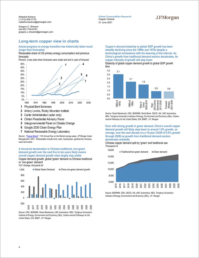 《J.P. 摩根-全球大宗商品行业-铜展望：顺风变成了逆风，维持年终目标为每吨7,550美元-2021.6.21-21页》 - 第5页预览图