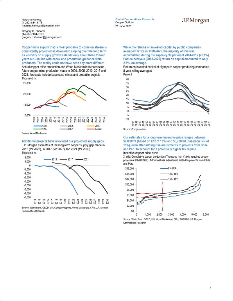 《J.P. 摩根-全球大宗商品行业-铜展望：顺风变成了逆风，维持年终目标为每吨7,550美元-2021.6.21-21页》 - 第6页预览图