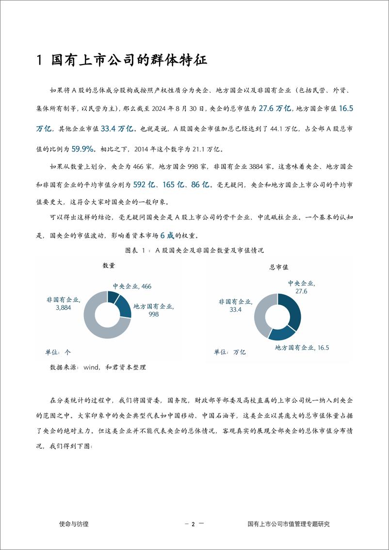 《使命与彷徨——2024国有上市公司市值管理专题研究报告》 - 第5页预览图