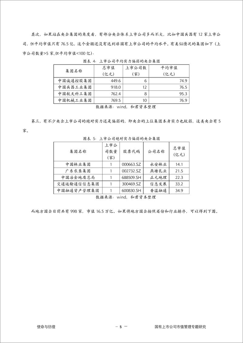 《使命与彷徨——2024国有上市公司市值管理专题研究报告》 - 第8页预览图