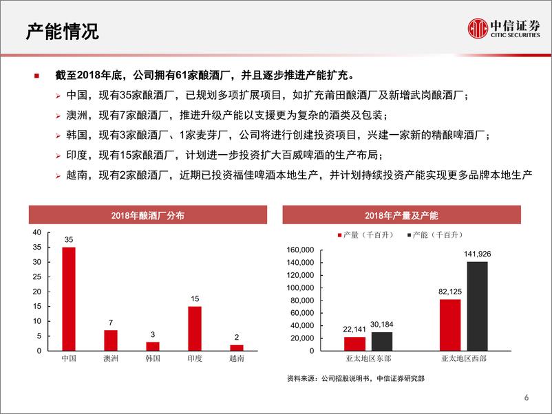 《食品饮料行业：百威亚太控股，招股说明书最新数据详解-20190513-中信证券-23页》 - 第8页预览图