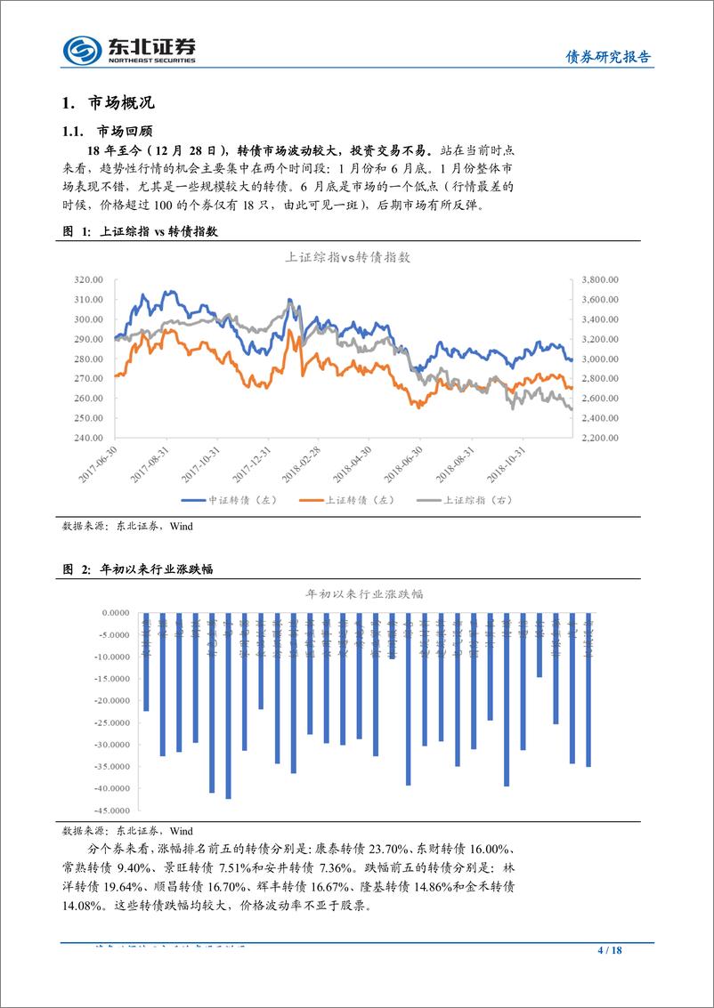 《2019年可转债投资策略：不畏浮云、乘风破浪-20190124-东北证券-18页》 - 第5页预览图