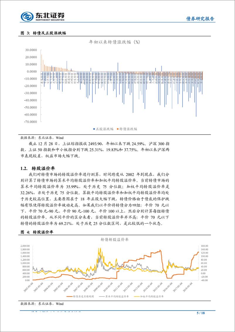 《2019年可转债投资策略：不畏浮云、乘风破浪-20190124-东北证券-18页》 - 第6页预览图