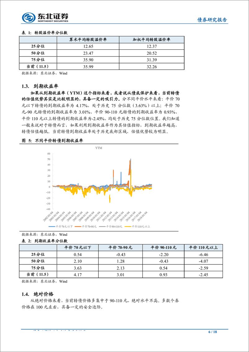 《2019年可转债投资策略：不畏浮云、乘风破浪-20190124-东北证券-18页》 - 第7页预览图