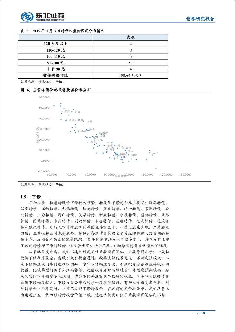 《2019年可转债投资策略：不畏浮云、乘风破浪-20190124-东北证券-18页》 - 第8页预览图