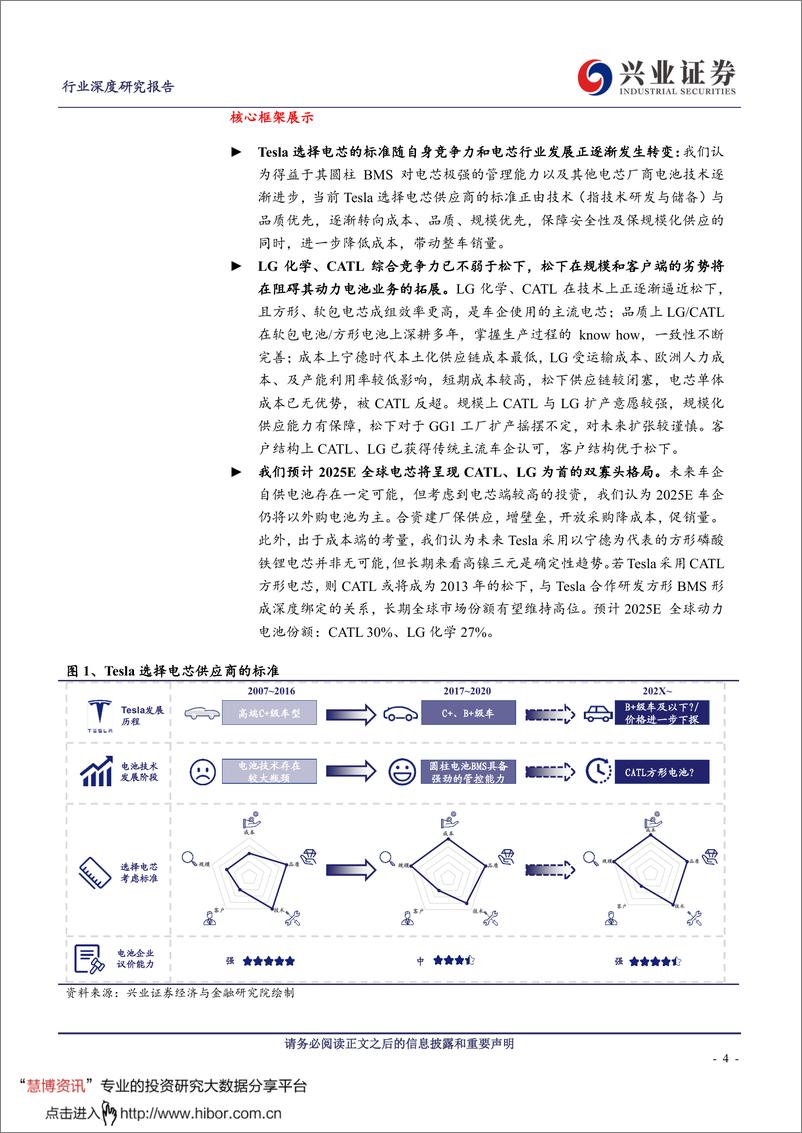 《2020年  【39页】动力电池格局推演：双寡头格局初现，高镍三元方向不可撼动》 - 第4页预览图