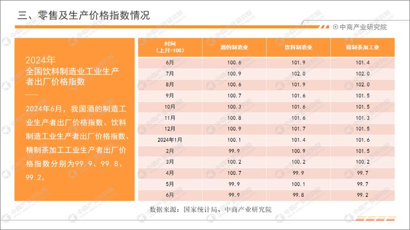 《中商产业研究院_2024年1-6月中国饮料行业经济运行月度报告》 - 第6页预览图