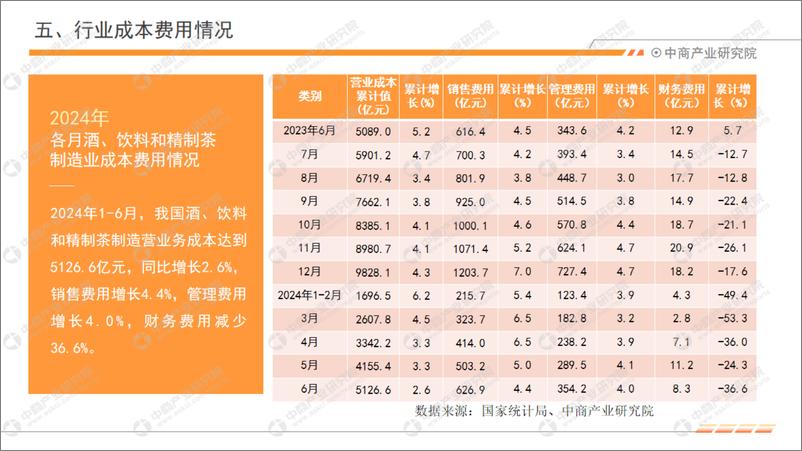 《中商产业研究院_2024年1-6月中国饮料行业经济运行月度报告》 - 第8页预览图