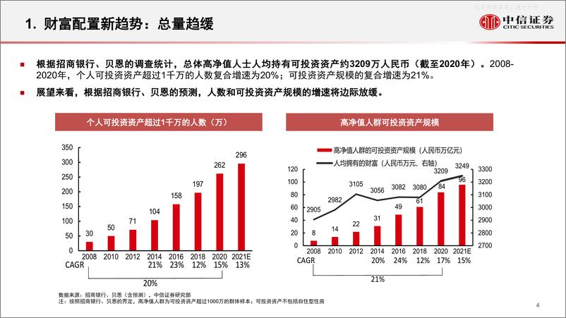《中信证券-资产配置专题系列研究-和而不同：财富配置趋势与私募策略价值-230421》 - 第4页预览图