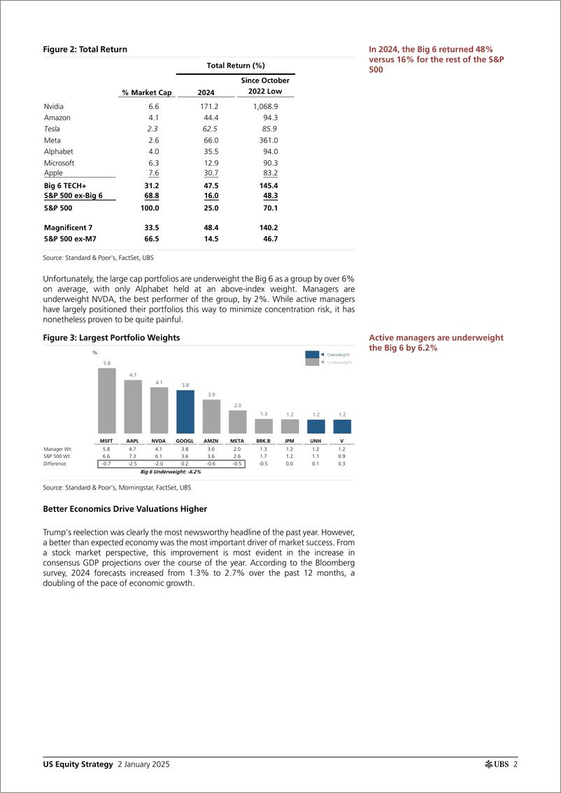 《UBS Equities-US Equity Strategy _Another Rotation Around the Sun Lessons...-112559679》 - 第2页预览图