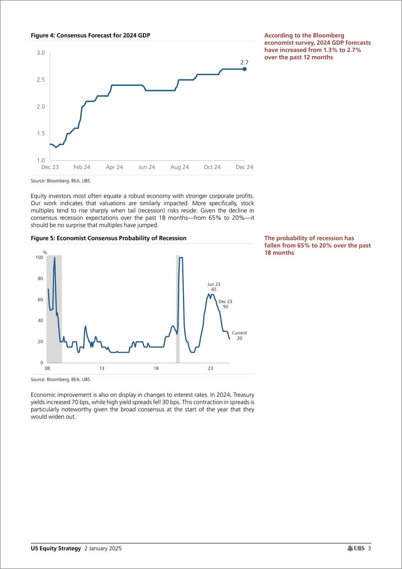 《UBS Equities-US Equity Strategy _Another Rotation Around the Sun Lessons...-112559679》 - 第3页预览图