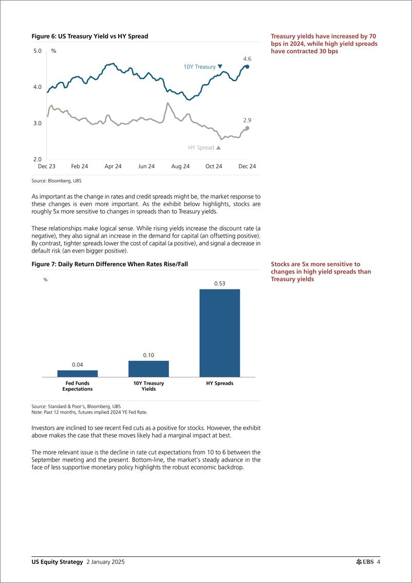 《UBS Equities-US Equity Strategy _Another Rotation Around the Sun Lessons...-112559679》 - 第4页预览图