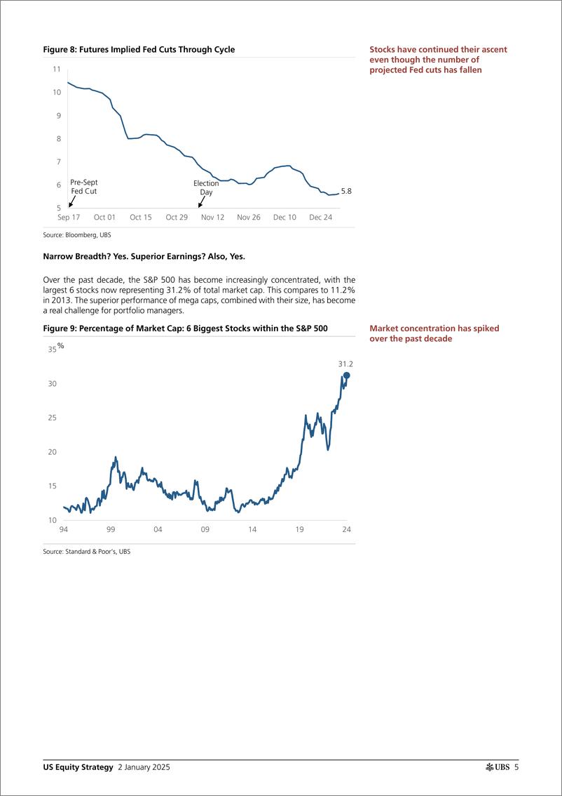 《UBS Equities-US Equity Strategy _Another Rotation Around the Sun Lessons...-112559679》 - 第5页预览图