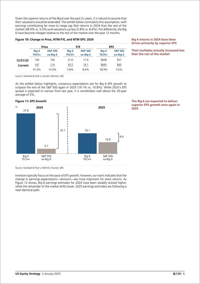 《UBS Equities-US Equity Strategy _Another Rotation Around the Sun Lessons...-112559679》 - 第6页预览图