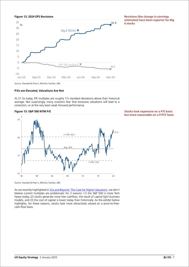 《UBS Equities-US Equity Strategy _Another Rotation Around the Sun Lessons...-112559679》 - 第7页预览图