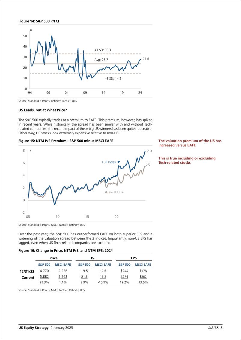 《UBS Equities-US Equity Strategy _Another Rotation Around the Sun Lessons...-112559679》 - 第8页预览图