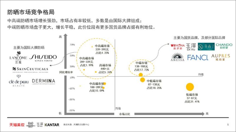 《2022防晒趋势白皮书-20页-WN9》 - 第2页预览图