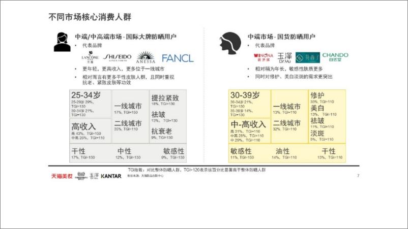 《2022防晒趋势白皮书-20页-WN9》 - 第5页预览图