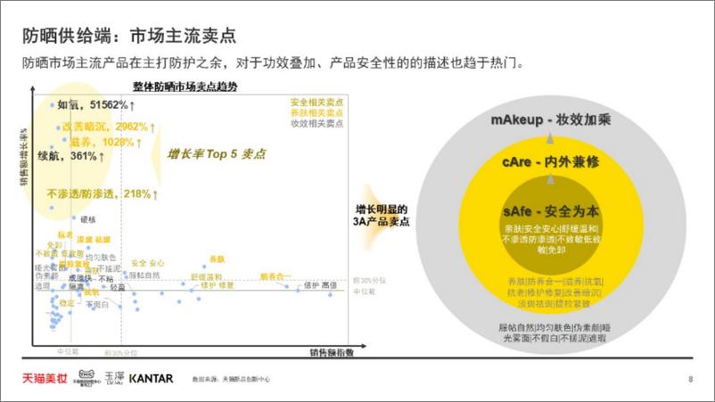 《2022防晒趋势白皮书-20页-WN9》 - 第6页预览图