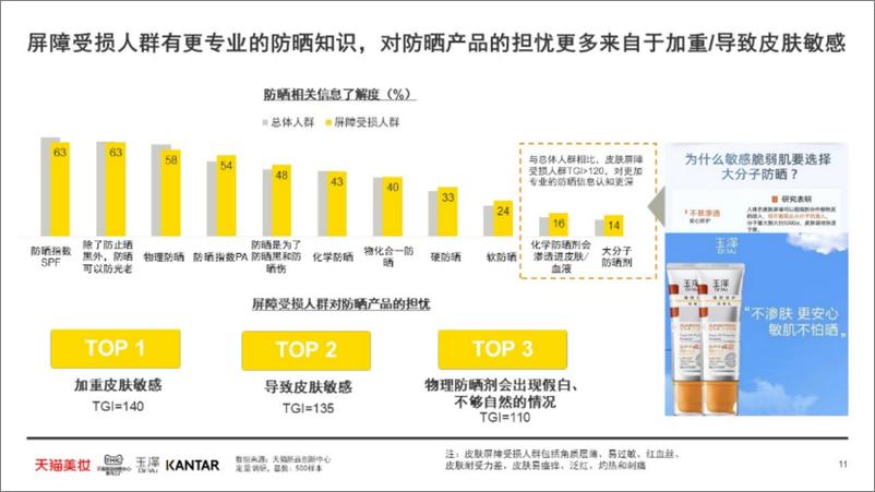 《2022防晒趋势白皮书-20页-WN9》 - 第8页预览图