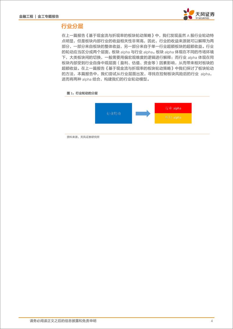 《天风证2018122天风证券金工行业轮动系列报告之二：行业分层轮动模型》 - 第4页预览图