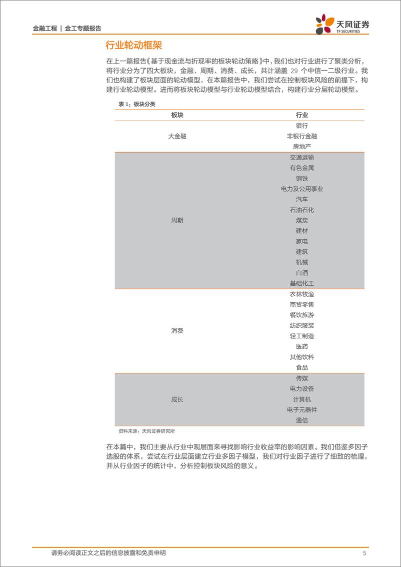 《天风证2018122天风证券金工行业轮动系列报告之二：行业分层轮动模型》 - 第5页预览图