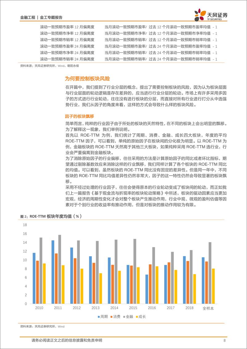 《天风证2018122天风证券金工行业轮动系列报告之二：行业分层轮动模型》 - 第8页预览图