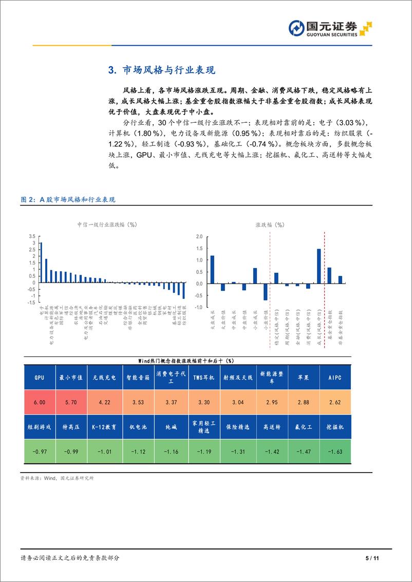 《市场复盘：指数集体收涨，电子涨幅居前-240716-国元证券-11页》 - 第5页预览图