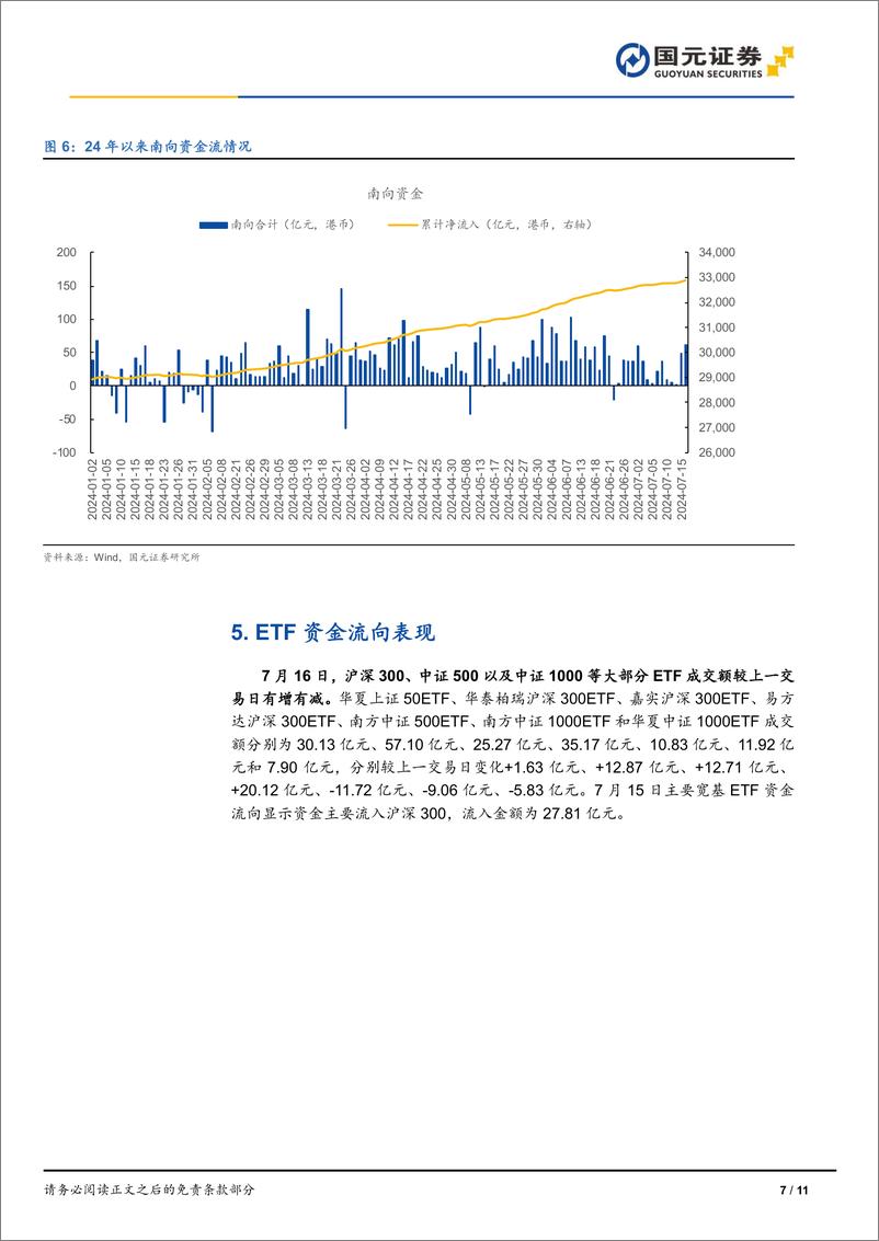 《市场复盘：指数集体收涨，电子涨幅居前-240716-国元证券-11页》 - 第7页预览图