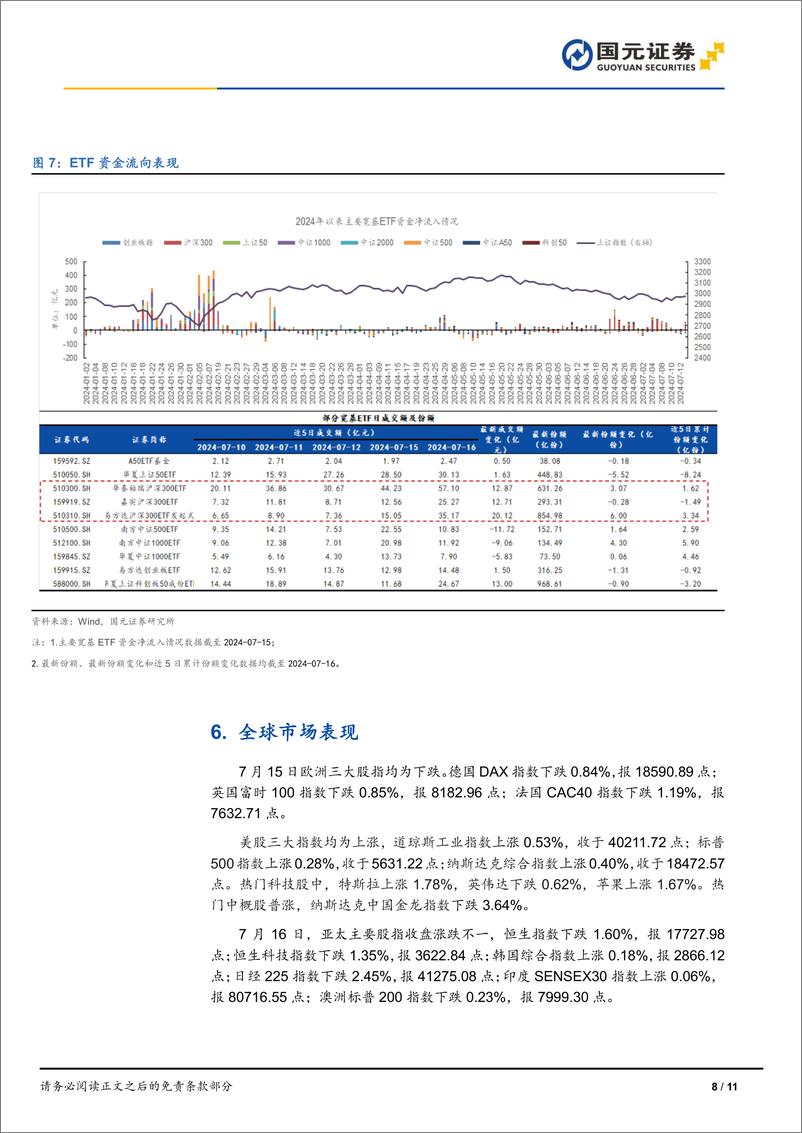 《市场复盘：指数集体收涨，电子涨幅居前-240716-国元证券-11页》 - 第8页预览图