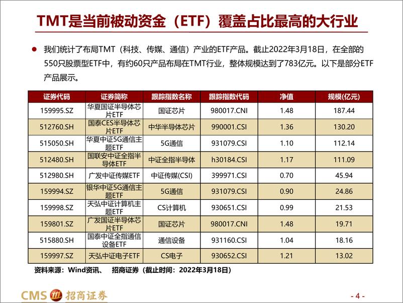 《“赛道”量化系列之三：TMT产业，细分赛道轮动模型-20220410-招商证券-42页》 - 第5页预览图