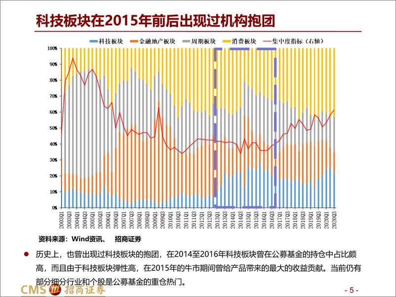 《“赛道”量化系列之三：TMT产业，细分赛道轮动模型-20220410-招商证券-42页》 - 第6页预览图