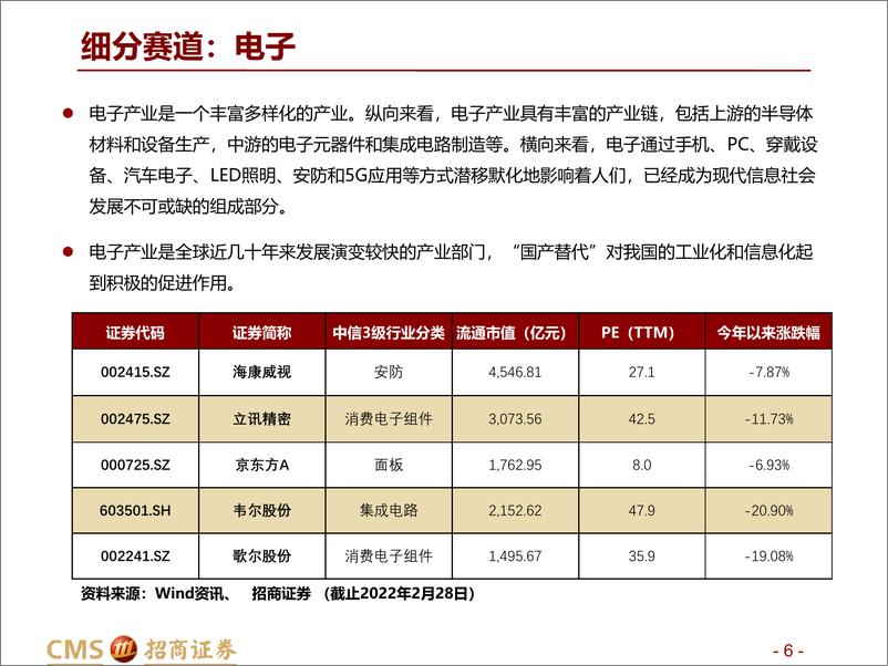 《“赛道”量化系列之三：TMT产业，细分赛道轮动模型-20220410-招商证券-42页》 - 第7页预览图